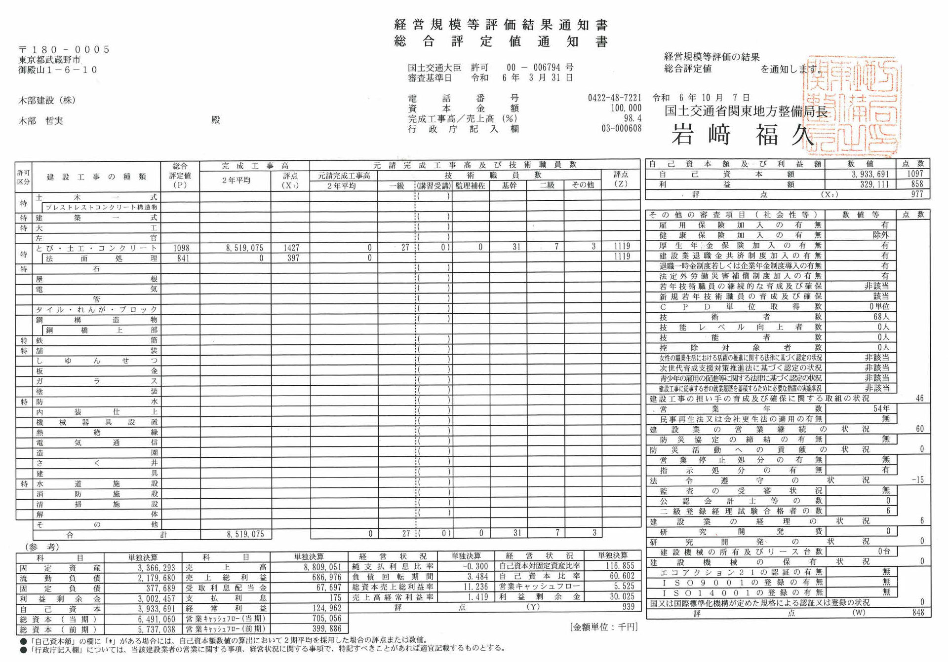 経営事項審査通知書